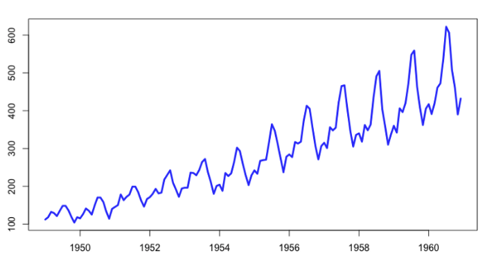 A Comprehensive Guide to Machine Learning Algorithms
