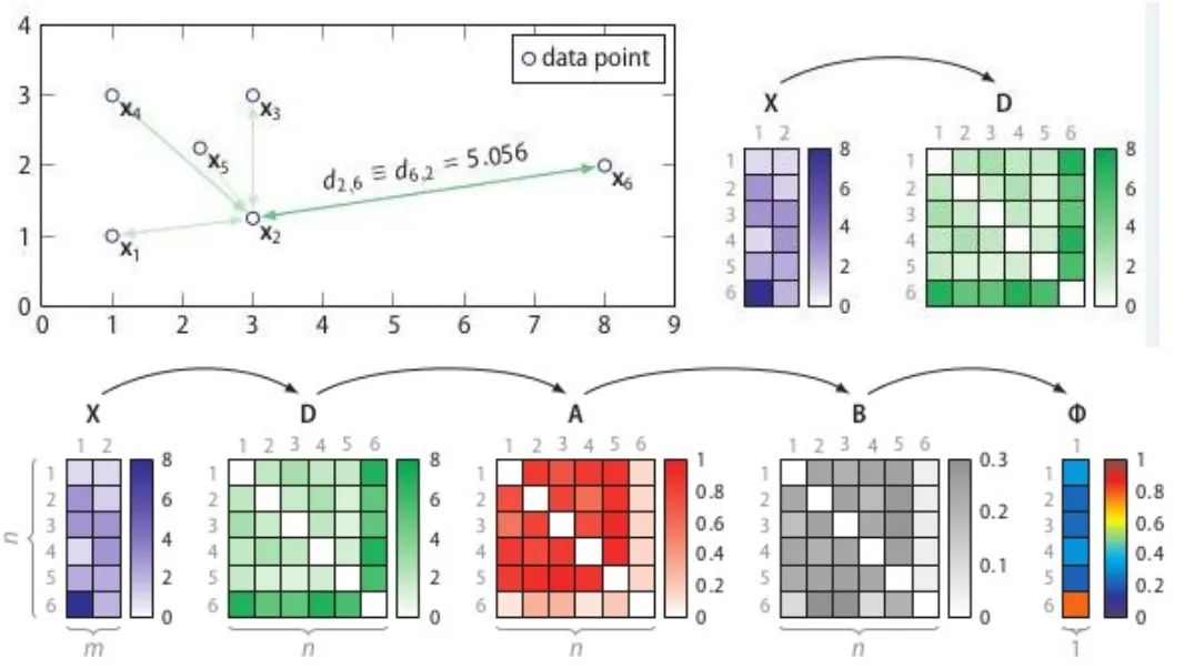 Comprehensive Summary of 14 Anomaly Detection Methods