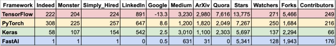 The Ongoing Battle Between TF 2.0 and PyTorch: Current Situation