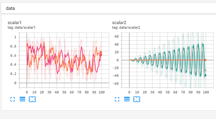 Visualizing PyTorch Deep Learning Training with tensorboardX