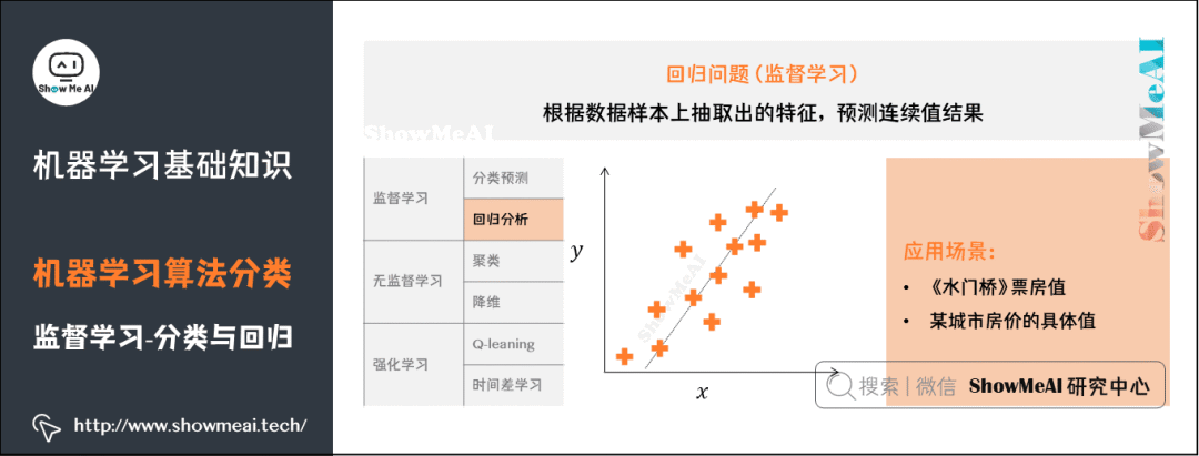 Illustration of 72 Basic Machine Learning Concepts