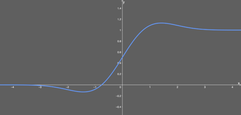 Overview of Neural Network Activation Functions: From ReLU to GELU