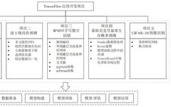 Flipped Classroom Teaching Case for Programming Courses Based on Project-Based Learning