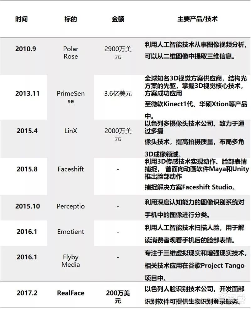 Comprehensive Knowledge Graph of Face Recognition