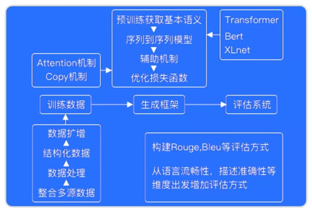 Master TensorFlow and AI Algorithms for High-Paying Jobs