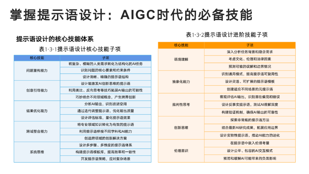 DeepSeek User Manual from Tsinghua University