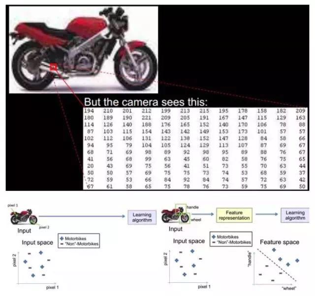 Deep Learning Quick Start Guide