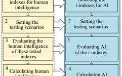 Objective Quantification of Agent Intelligence in Power Control