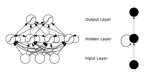 Fundamentals of Neural Networks