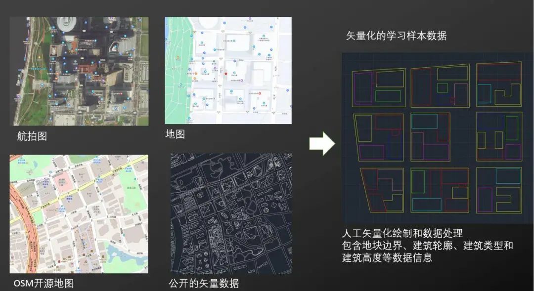 How AIGC Assists Designers in Generating 3D Space Solutions