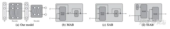 Overview of 17 Efficient Variants of Transformer Models