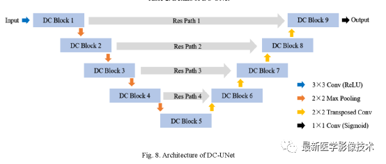 Introduction to DC-UNet: An Improved Model of UNet