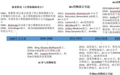 AI Technology in Drug Development: Research and Applications