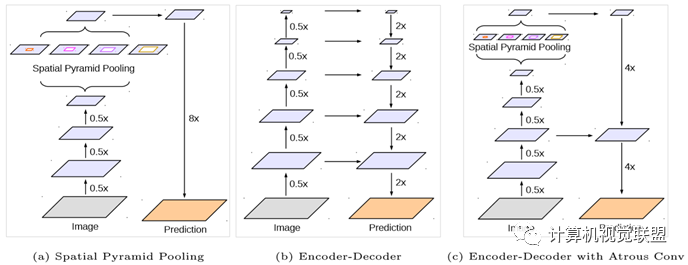 In-Depth Understanding of Deep Learning Semantic Segmentation