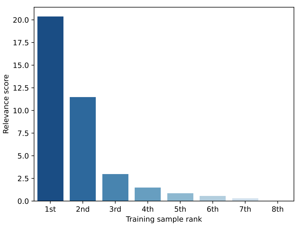MetricPrompt: A Few-Shot Text Classification Method Based on Relevance Metrics