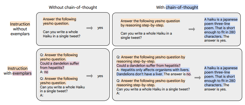 Google Introduces Flan-T5: A Model for All NLP Tasks