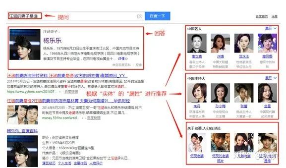 The Past and Present of Knowledge Graphs