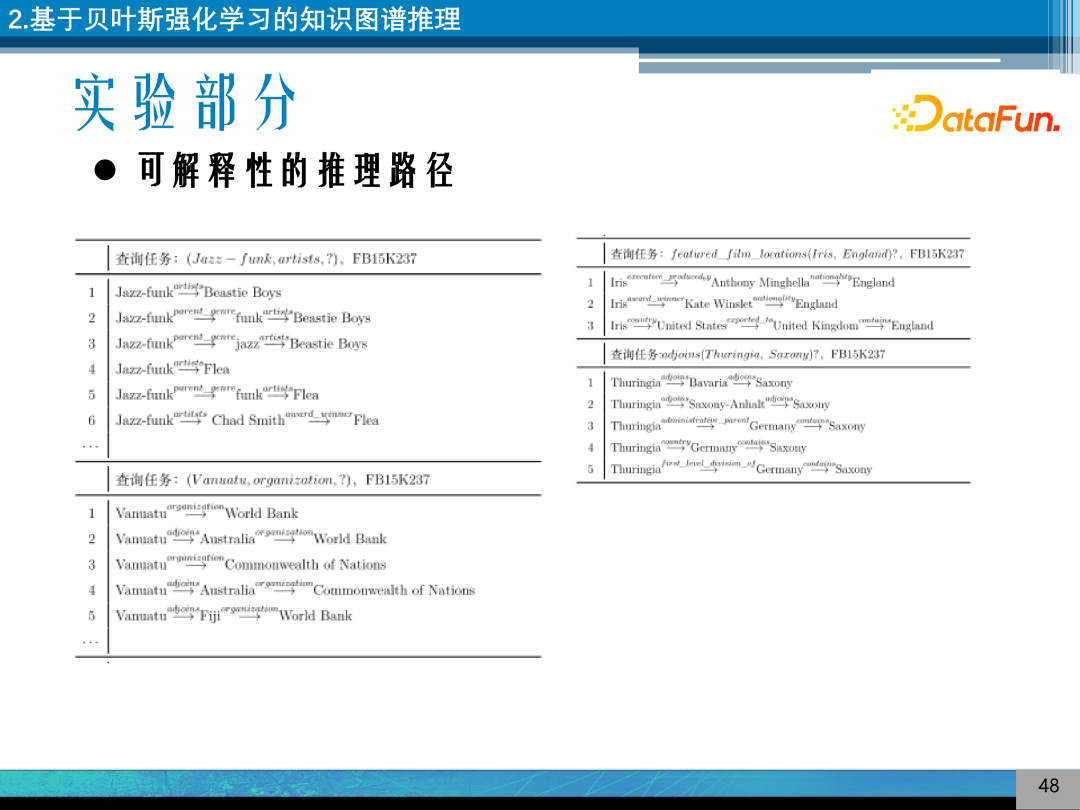Research on Explainable Knowledge Graph Reasoning