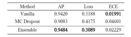 Calibration Evaluation of Deepfake Detection Models