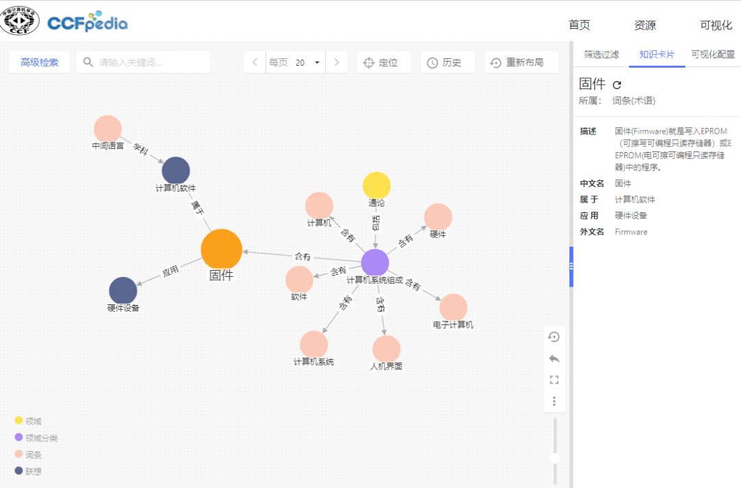 Focus on Terminology Hot Words: Unsupervised Machine Translation