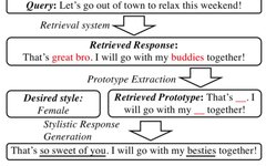 Example Augmented Natural Language Processing