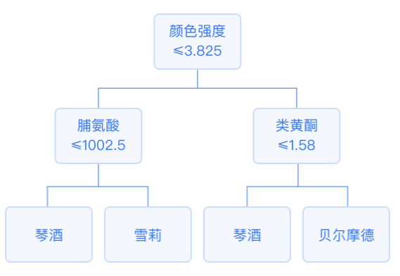 Comprehensive Summary of Machine Learning Basics