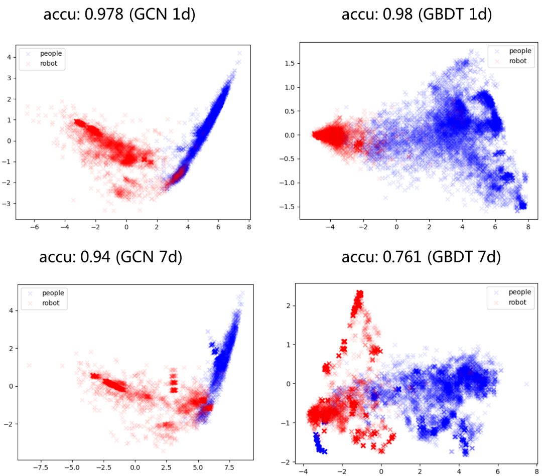 An Overview of Graph Convolutional Networks