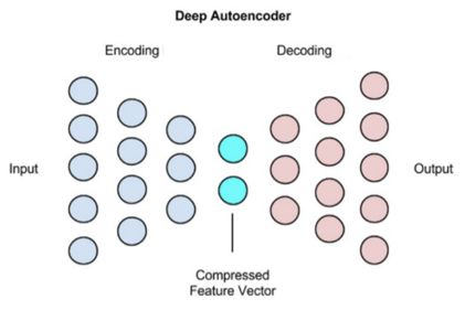Overview of Deep Learning Convolutional Neural Networks (CNN): From Basic Technology to Research Prospects