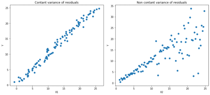 5 Types of Regression Loss Functions Every Beginner in Machine Learning Should Know