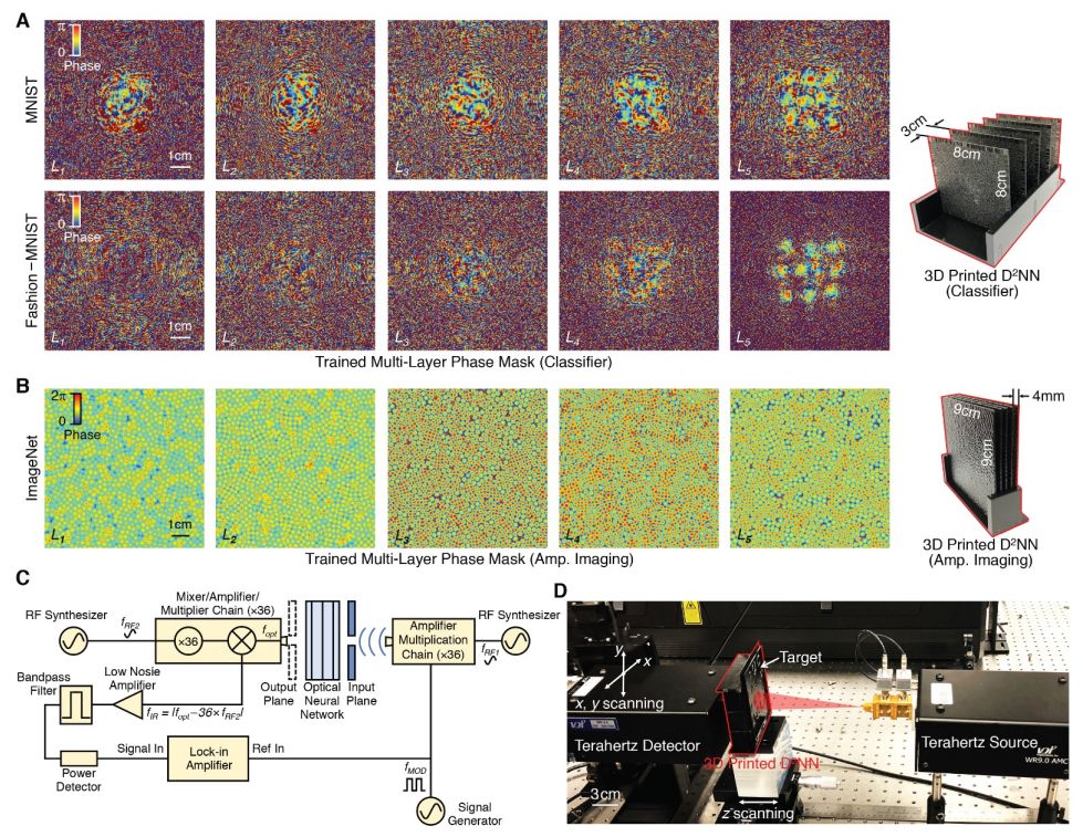 3D Printed Neural Networks Execute AI Operations at Light Speed
