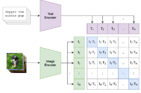 Controllable Image Generation Models Based on Diffusion