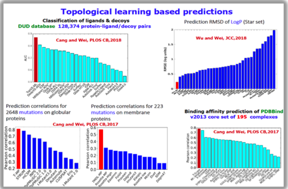 When Machine Learning Meets Topology: Topological Data Analysis and Topological Deep Learning