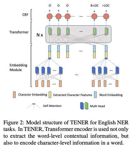 A Comprehensive Overview of Named Entity Recognition (NER)