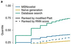 MSNovelist: A New Method for Generating Small Molecule Structures from Mass Spectra