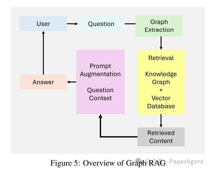 Latest Overview of Agentic RAG Full-Stack Technology