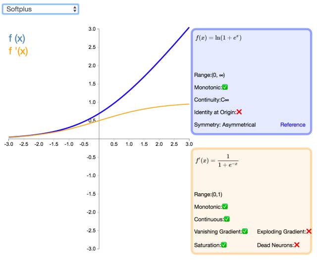 Understanding 26 Neural Network Activation Functions Through Graphs
