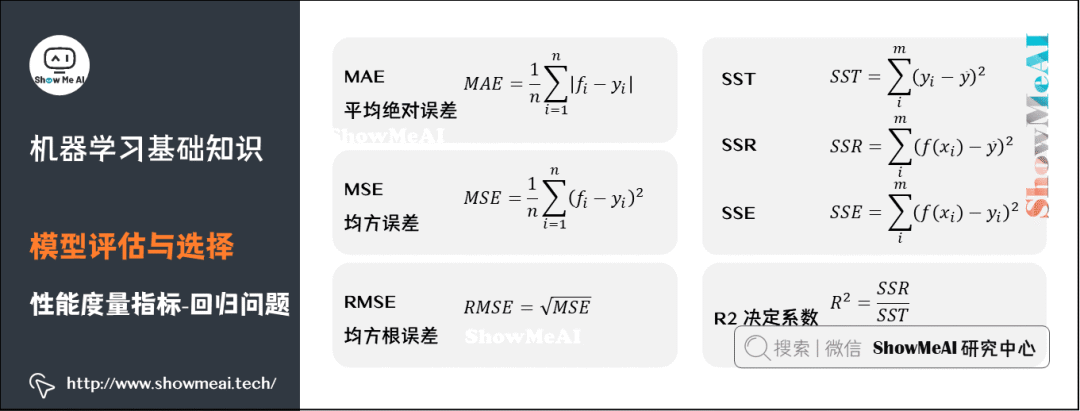 Illustration of 72 Basic Machine Learning Concepts