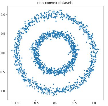 Summary of k-Means Clustering Algorithm Principles
