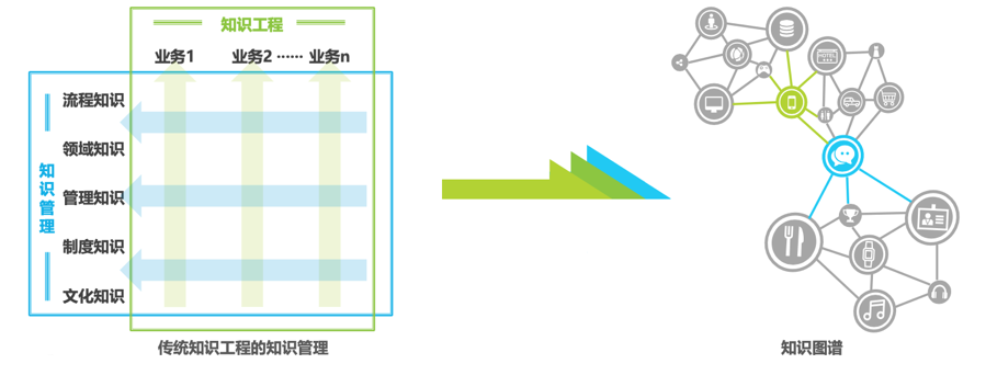 Mastering the Knowledge Graph Construction Process