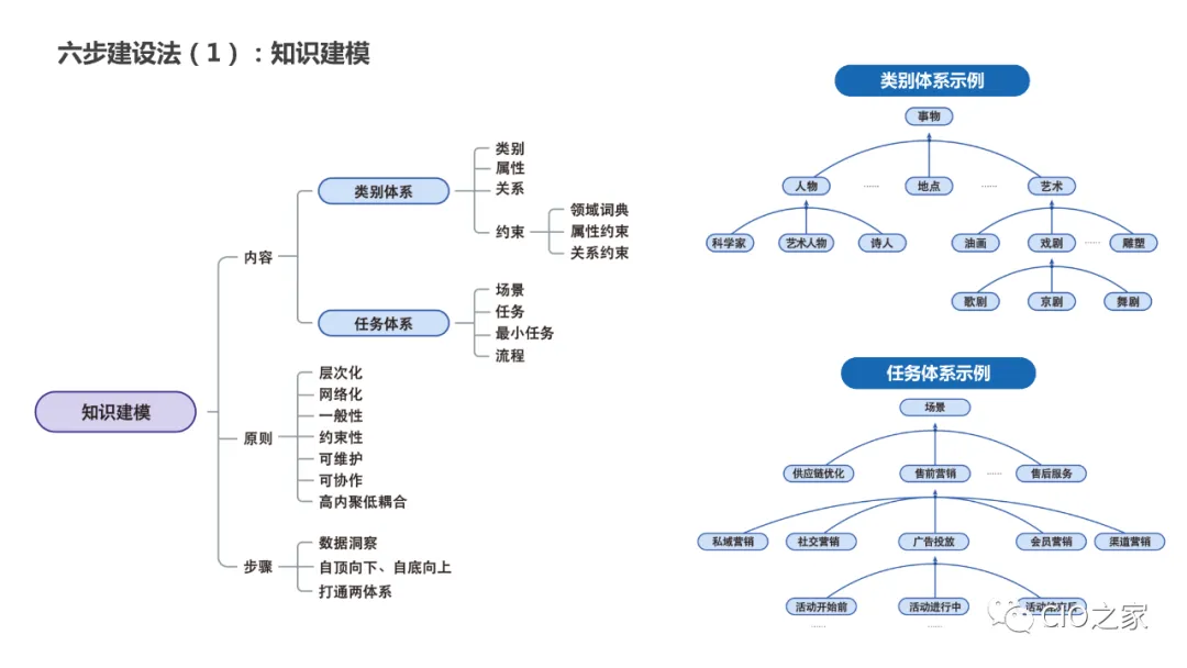 Summary of Knowledge Graph Construction Methods