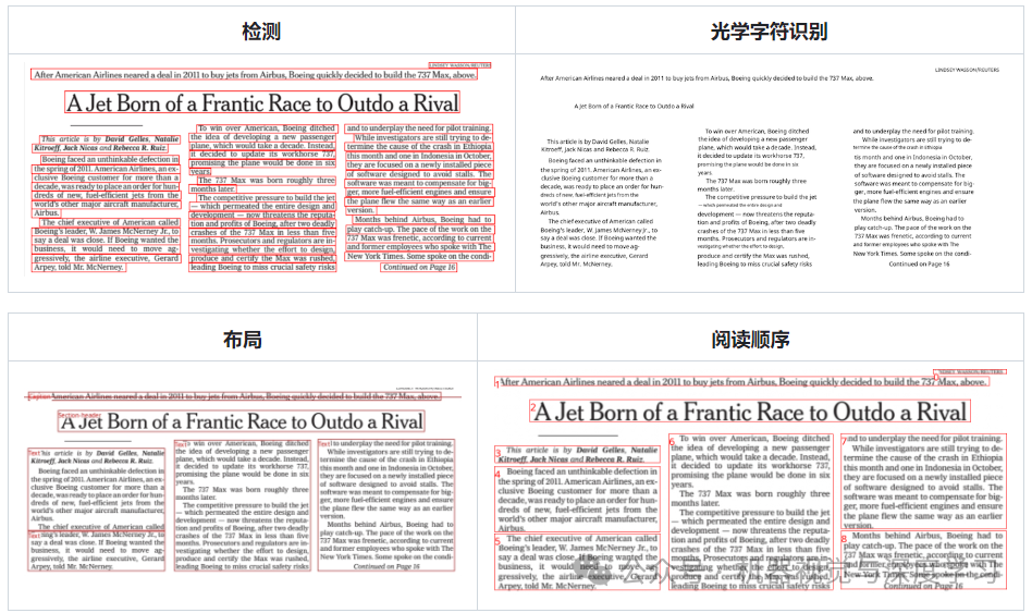 Efficient Open Source OCR Tool: Introduction and Usage of Surya-OCR