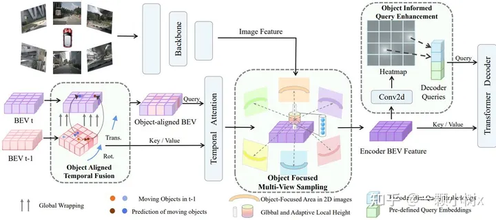 Applications and Impacts of Large Model Technology in Autonomous Driving