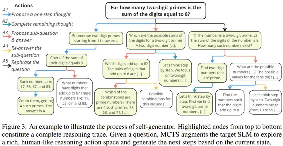 Self-Play Mutual Reasoning: Enhancing Small Models Without Fine-Tuning