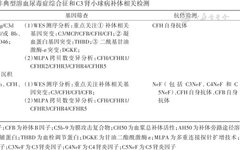 Expert Consensus on Diagnosis and Treatment of Complement-Related Kidney Disease