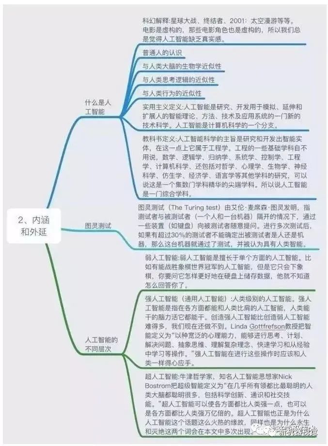 Overview of Artificial Intelligence Technology Map: Computer Vision vs Machine Vision