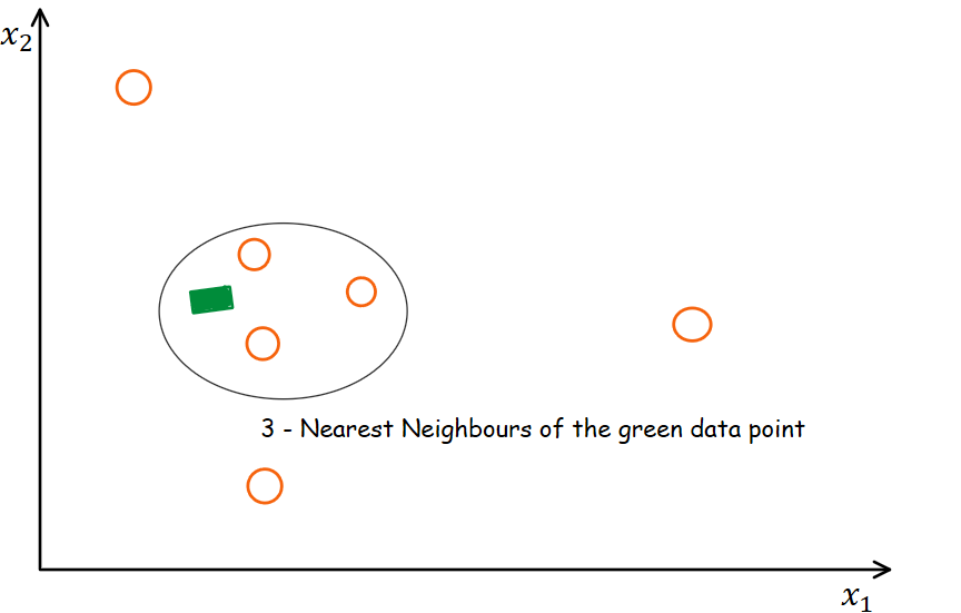 KNNImputer: A Reliable Method for Estimating Missing Values