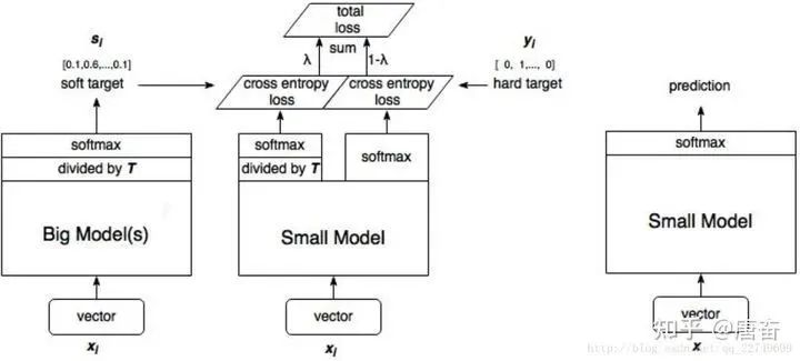Summary of Convolutional Neural Network Compression Methods