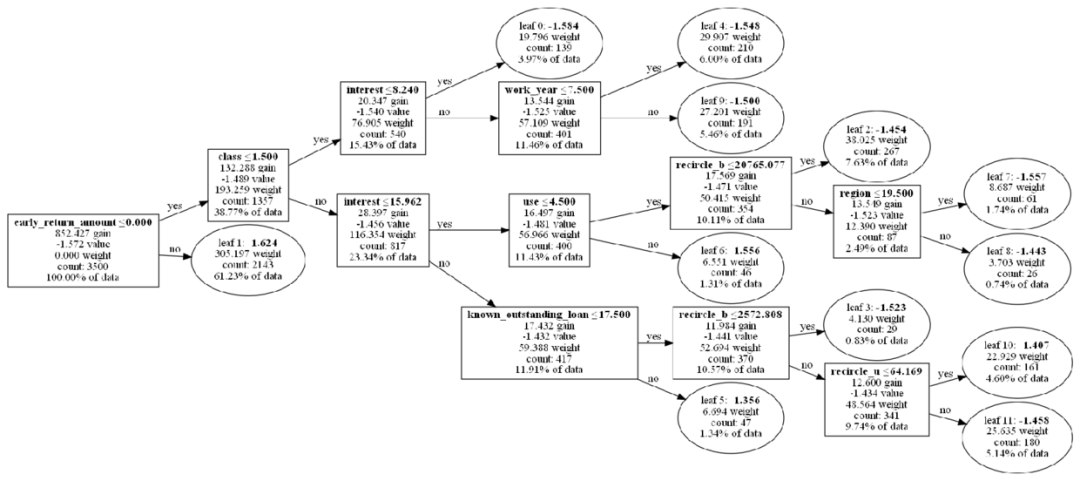 Machine Learning Model Iteration Methods (Python)