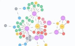 Understanding Knowledge Graphs: The Core Driver of AI