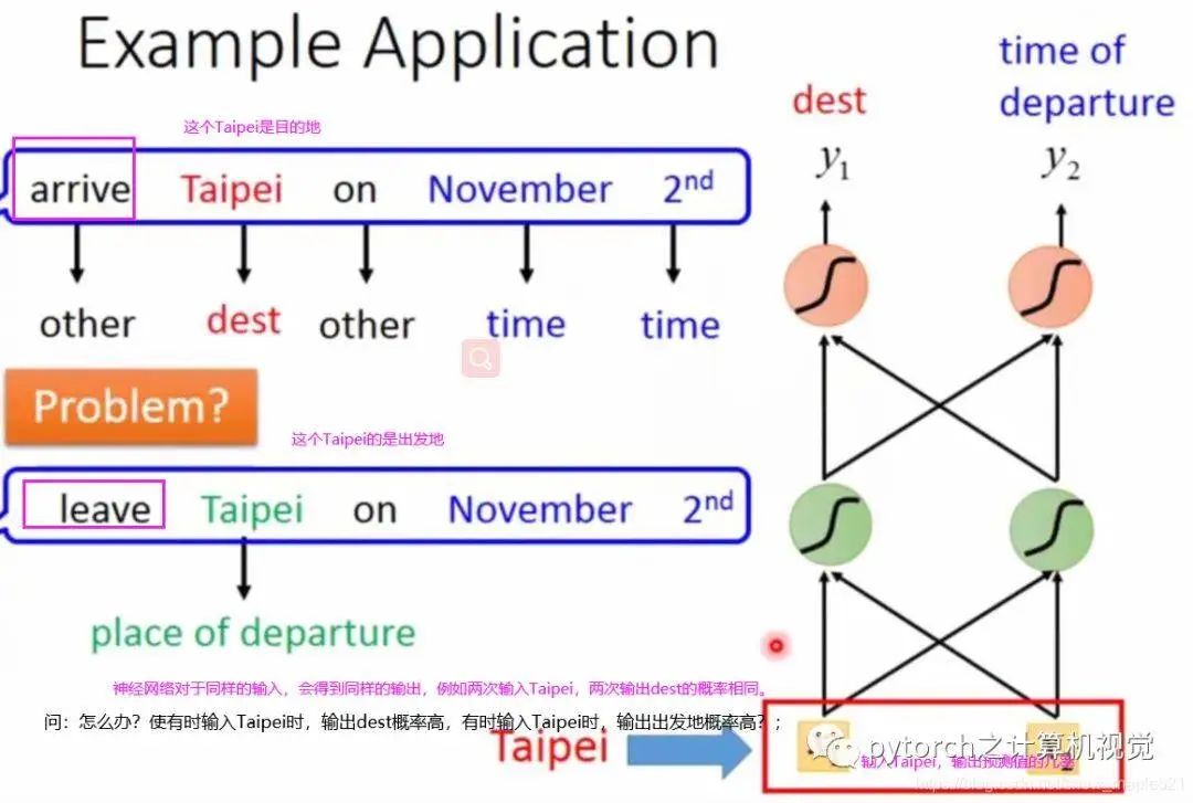 Understanding the Relationship Between CNN and RNN